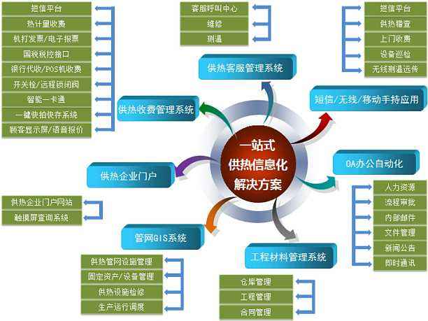 供暖收费系统软件