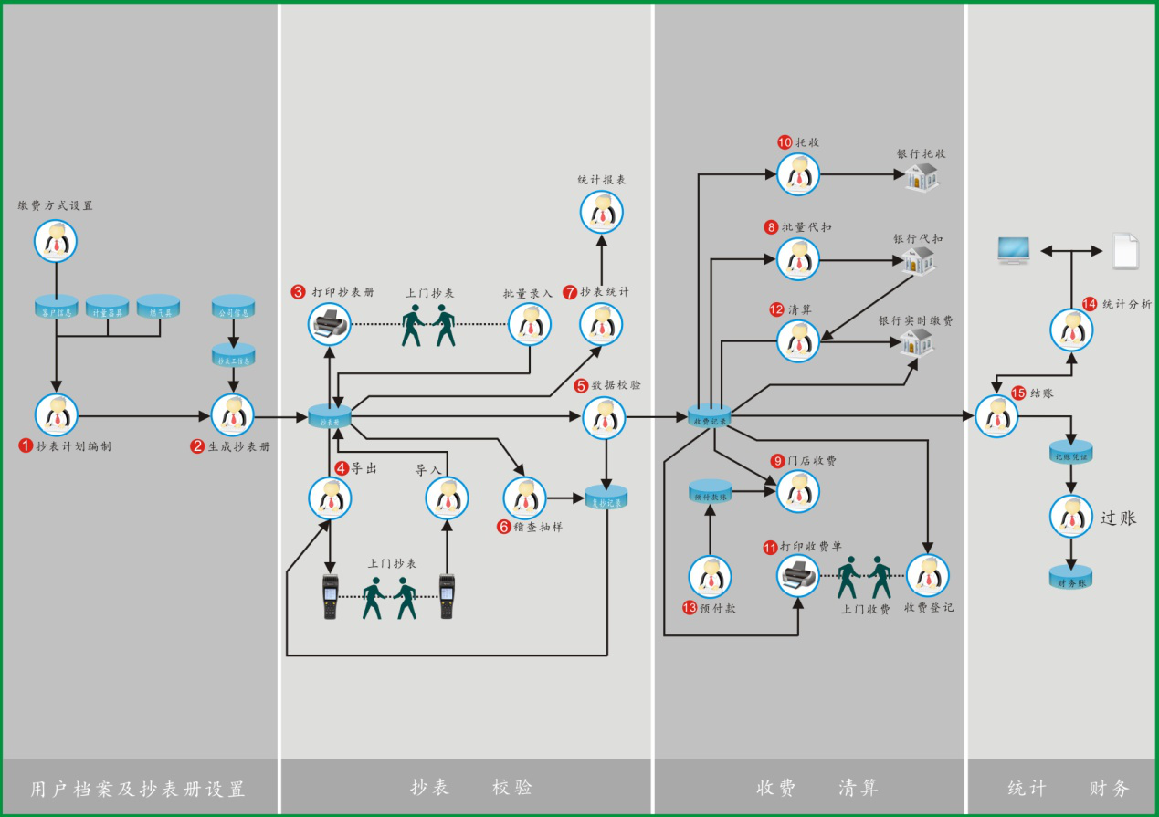 智慧水务公司