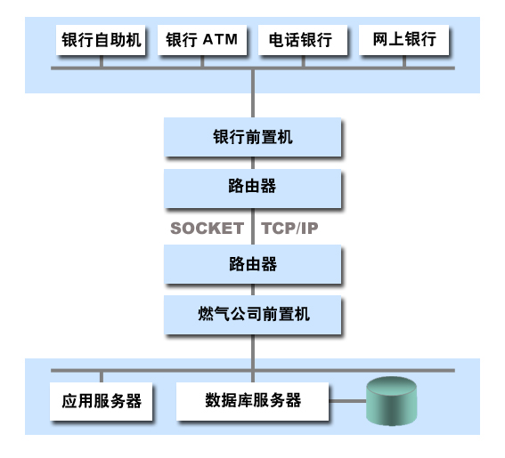 重庆智慧水务
