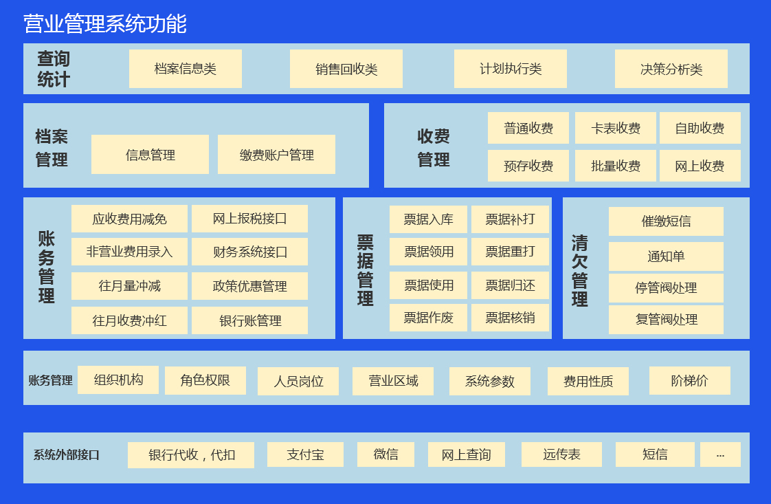 重庆云巡查系统