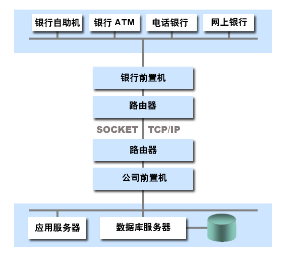 重庆智慧燃气系统开发